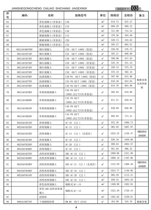 合肥混凝土搅拌站信息指导价2021年3月(图3)