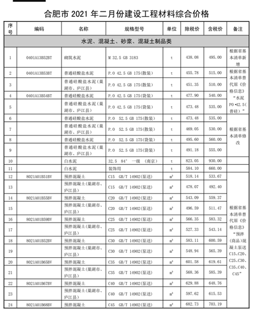 合肥混凝土搅拌站信息指导价2021年3月(图1)